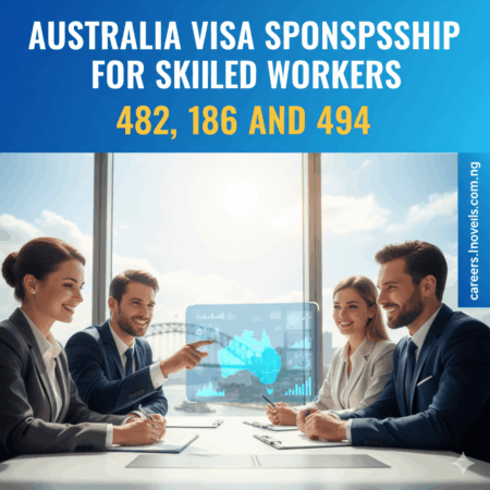 Australia Visa Sponsorship 482, 186, and 494 for Skilled Workers